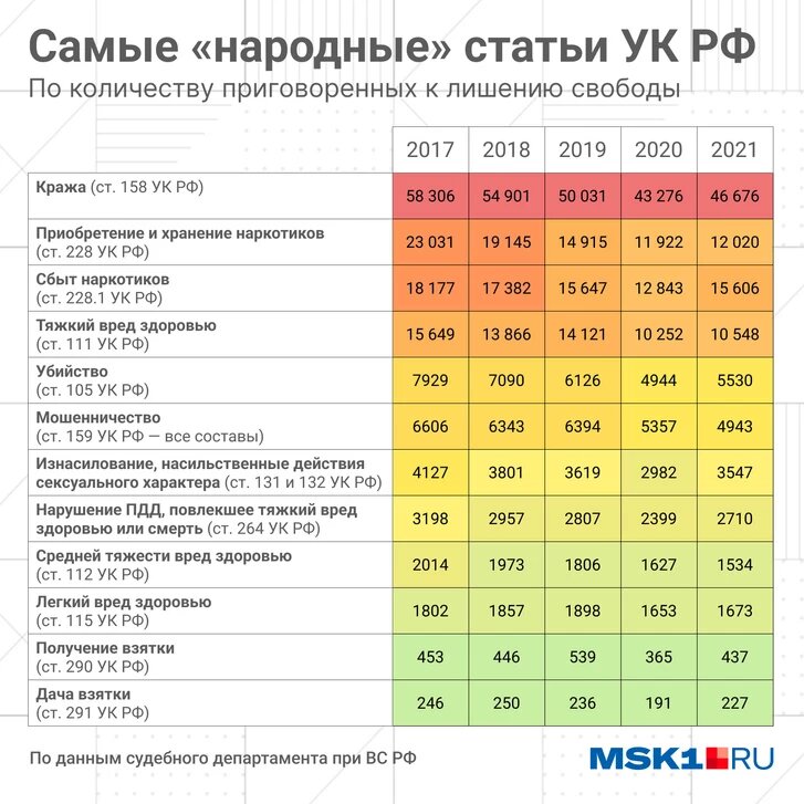 Я, как автор этой статьи, абсолютно против любого вида наркотиков, так как считаю, что любые действия с наркотиками помимо медицинских являются преступлением против себя и общества. Июнь 2021 года.-2