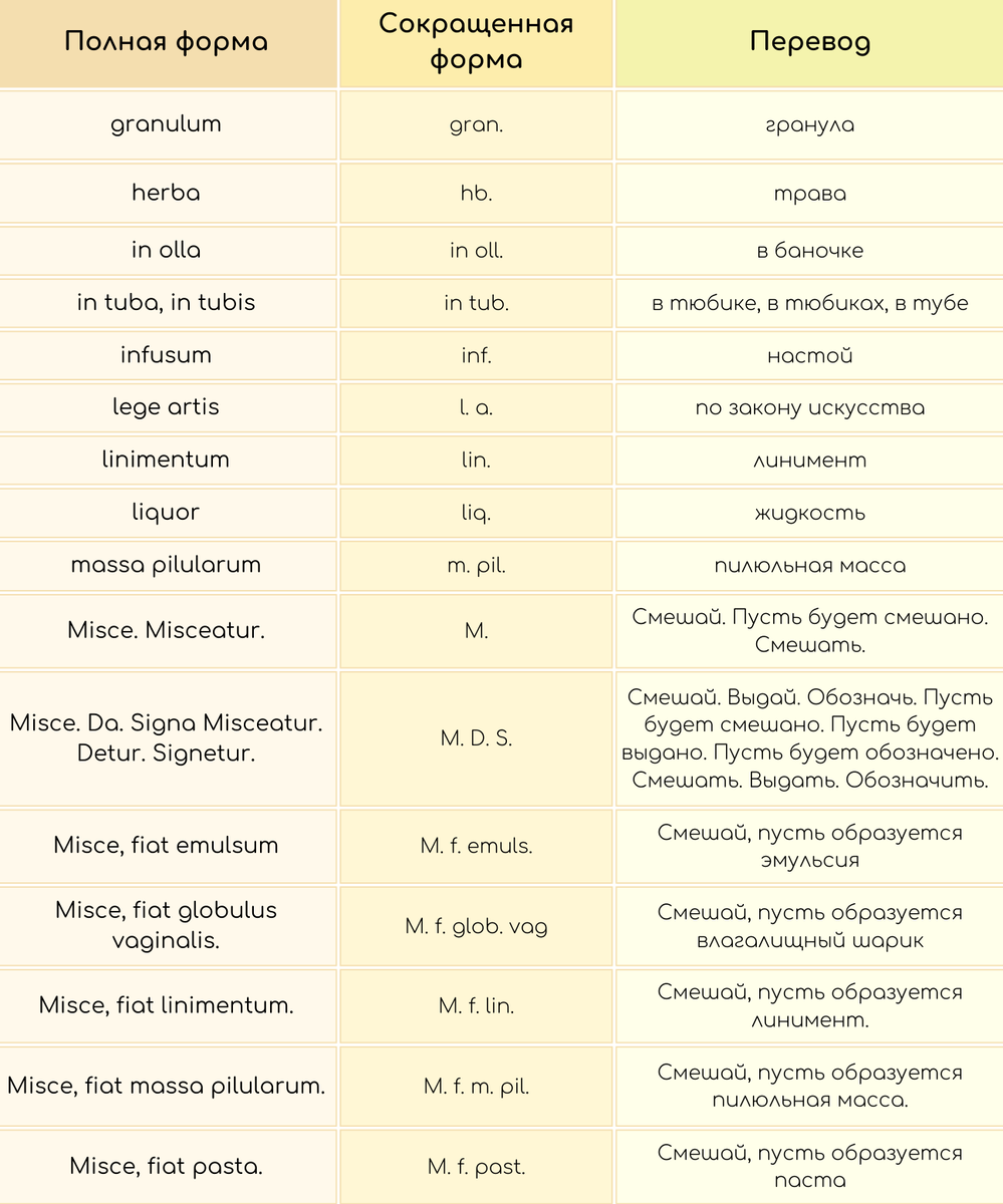 Рецептурные сокращения