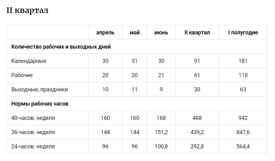 Выходной ли 24