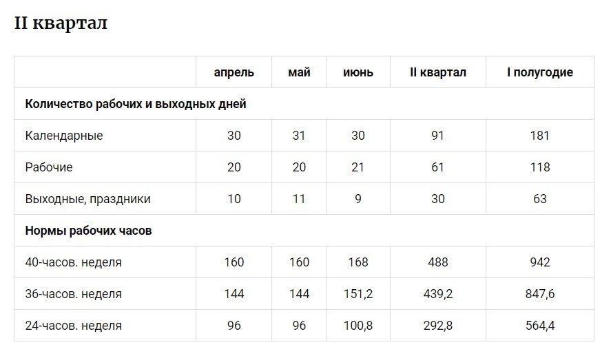 Суммированный учет рабочего времени для продавцов, охранников и водителей