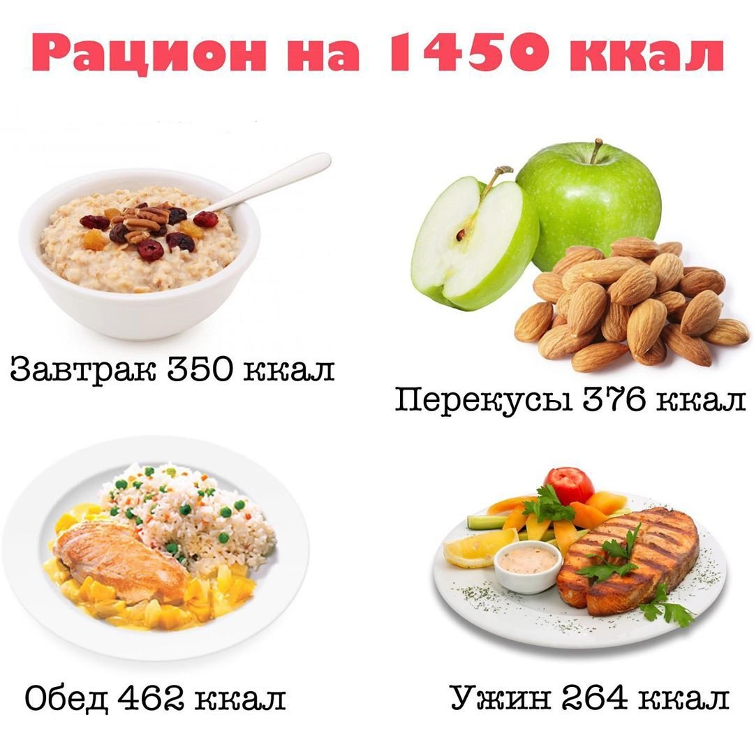 Мой рацион