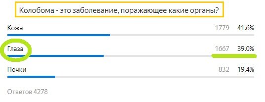 Вопрос с прошлого теста. Правильный ответ- Глаза