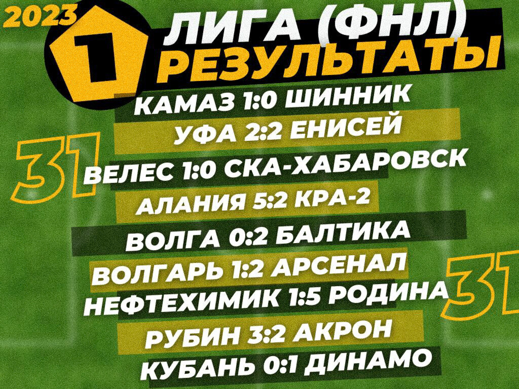 Мелбет первая лига расписание матчей и результаты