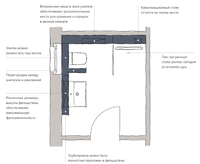 "TECEprofil: инновационная силовая каркасная система для быстрого и надежного монтажа сантехники в ванной комнате".-3