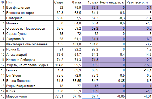 Скриншот автора