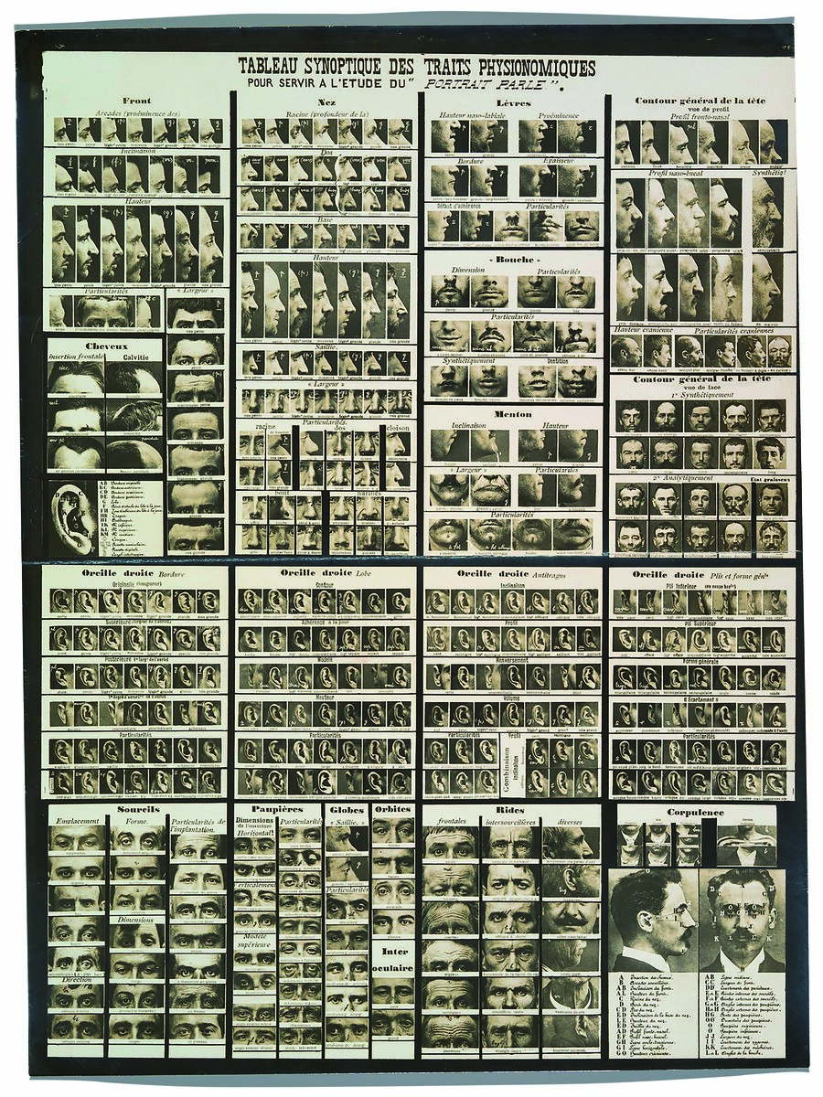 Сводная таблица физиогномических черт, составленная криминалистом Альфонсом Бертильоном в последней трети XIX века