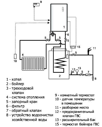 Отопление частного дома: схемы отопления и оборудование