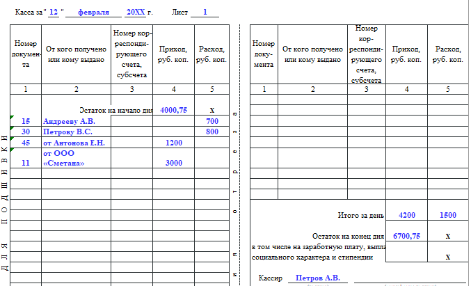 Кассовая книга (форма КО-4) в году, скачать бланк (excel, word) и образец заполнения