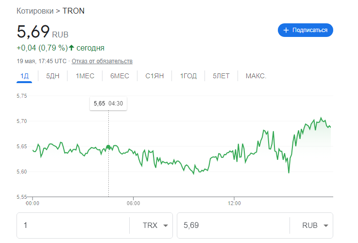 Котировки Tron 19.05.2023