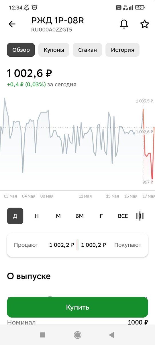 Обзор облигации в приложении "СберИнвестор"