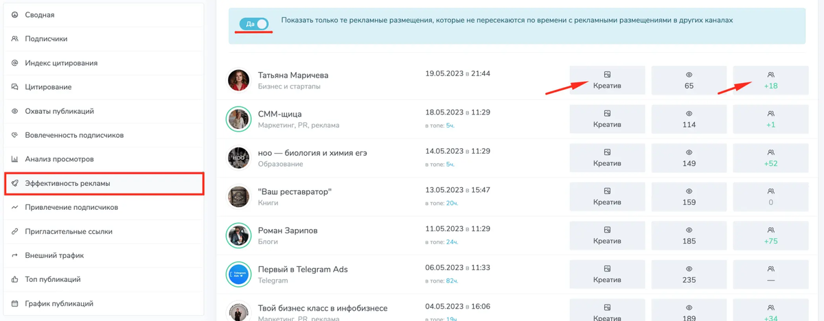 В TGStat во вкладке Эффективность рекламы с зажатым наверху чекбоксом можно найти не только удачные подачи, но и увидеть выхлоп с конкретного поста