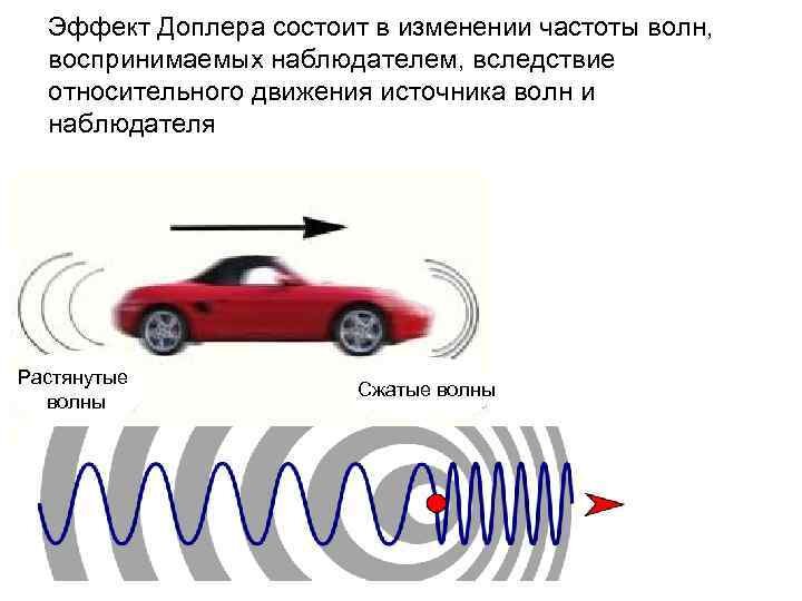 Фото с сайта https://profgbo.ru/theory/effekt-doplera-prostymi-slovami-cto-eto-takoe-formuly-primery-primenenia.html