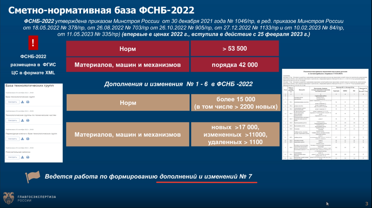 📝Конспект по вебинару от 24.05.23 ФАУ Главгосэкспертиза России: РИМ и  измения в град. деятельности | Сметное Дело Ковешниковой | Дзен