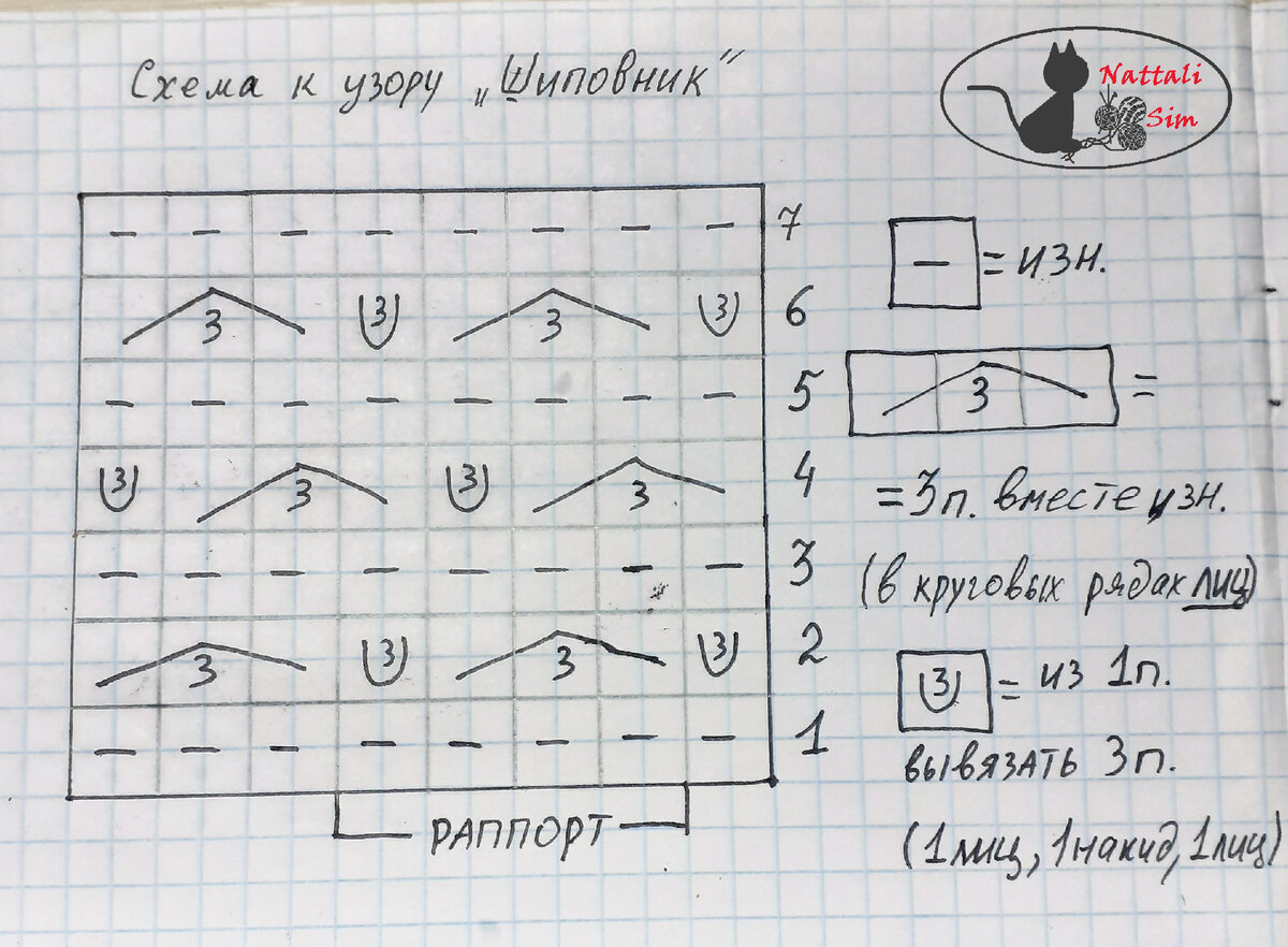 Схема узора для вязания на спицах "Шиповник" с условными обозначениями.