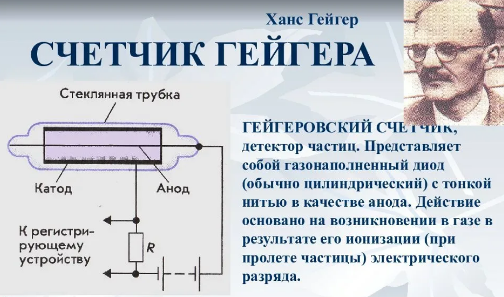  радиации Гейгера. Как его сделать самому. | Молодой .