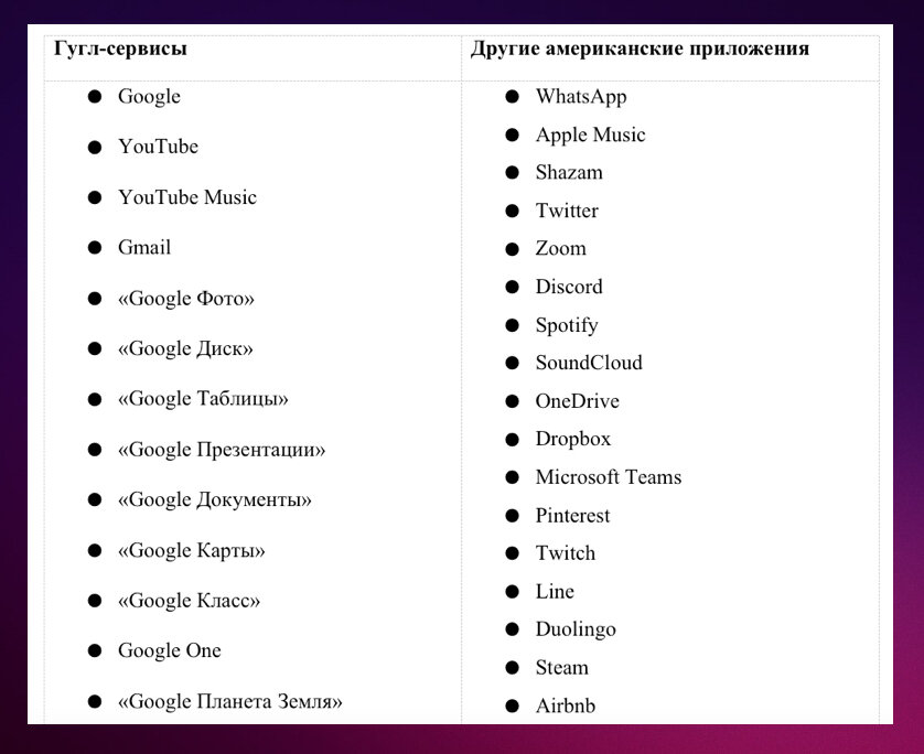 Бесплатные приложения Google в AppGallery (для смартфонов HONOR и HUAWEI)