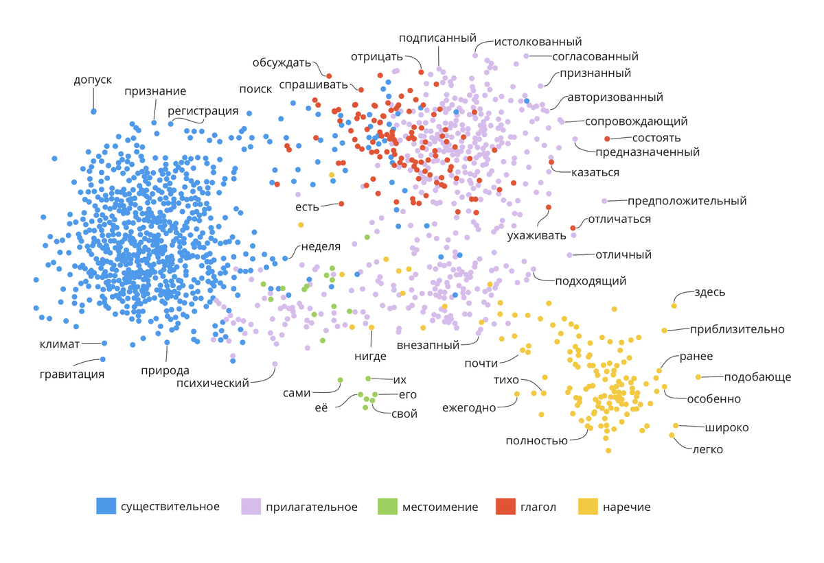 Языковые модели chatgpt. Gephi on the World Map