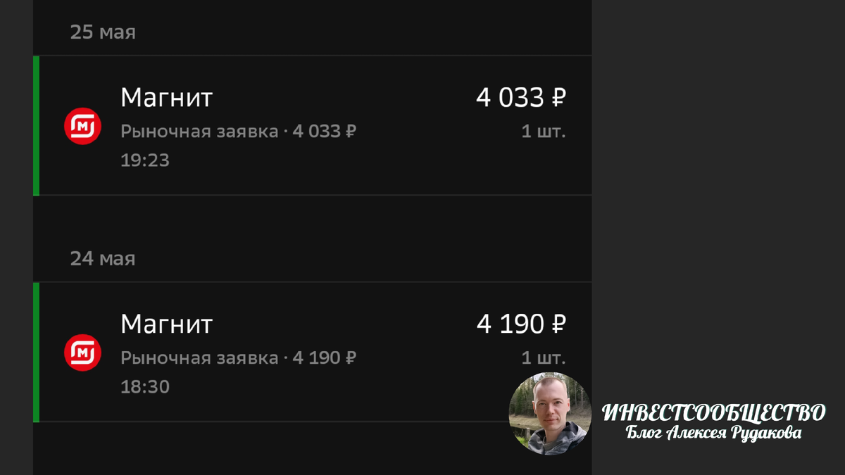 Доля Магнита около 1.6% в портфеле