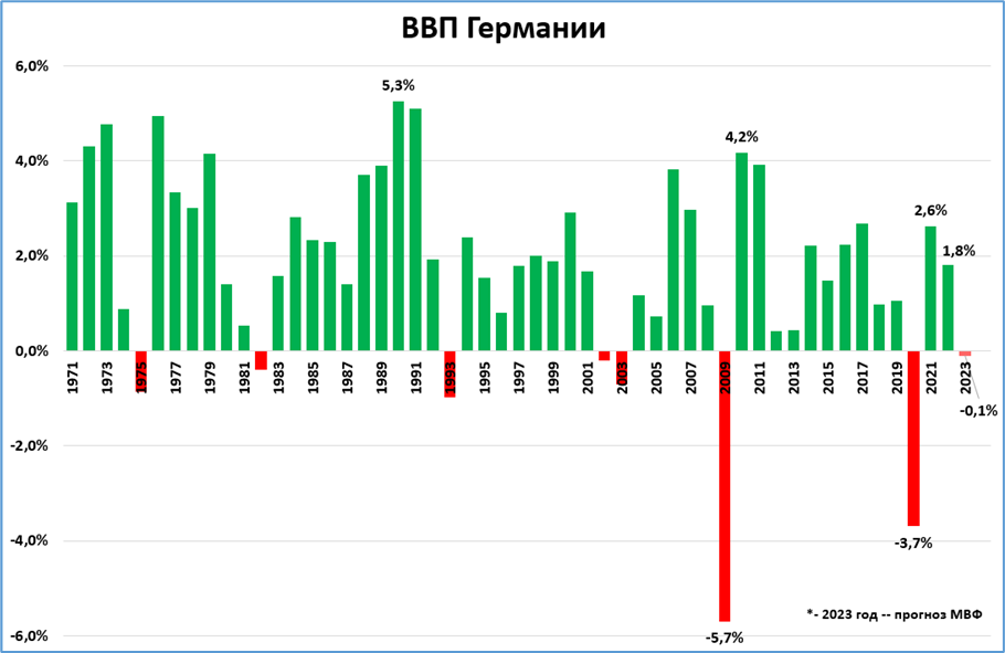 Ввп 1 квартал