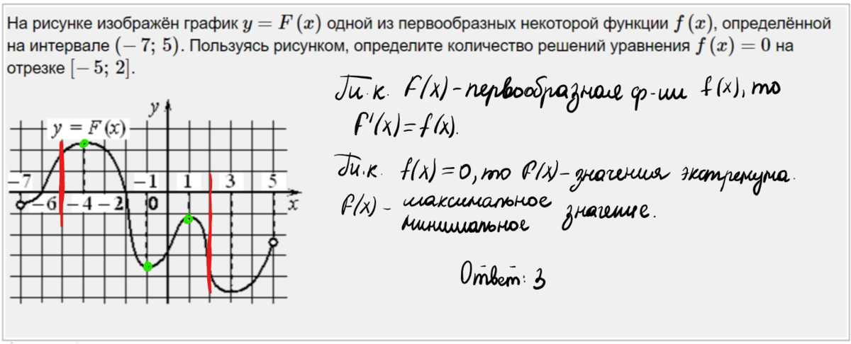 На рисунке изображен график некоторой функции ПРОСТОЕ РЕШЕНИЕ ЕГЭ 2020 ЗАДАНИЕ 7 Ульяна Вяльцева Дзен
