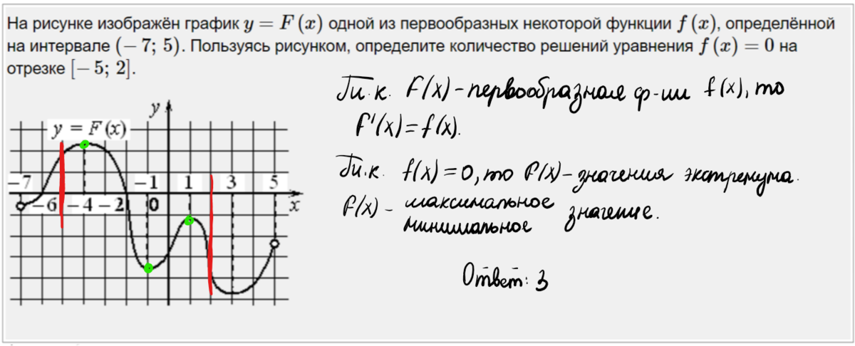 На рисунке изображен график некоторой функции одной из первообразных некоторой