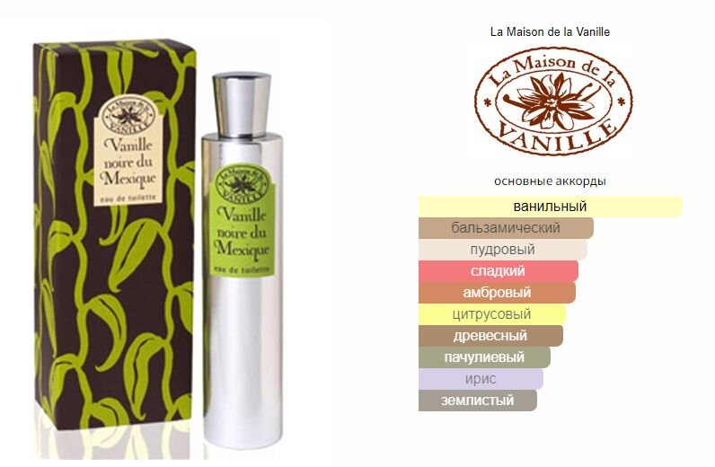 fragrantica.ru