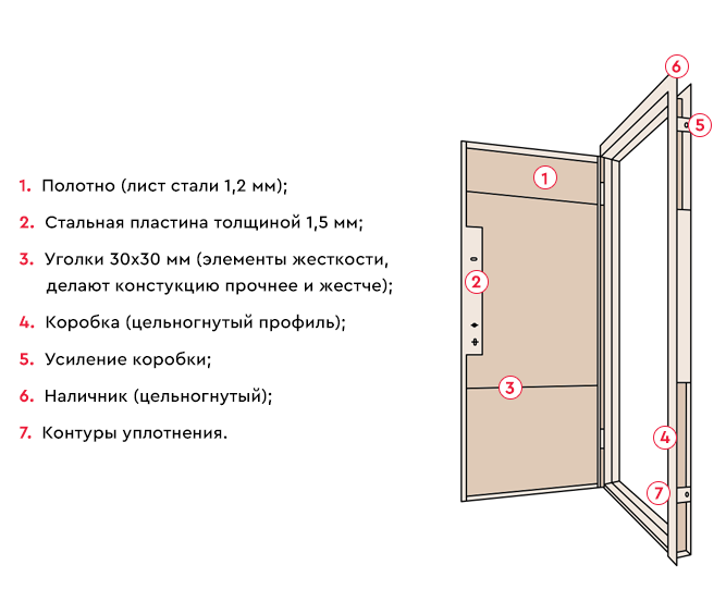 Установка входной металлической двери: основные этапы и рекомендации