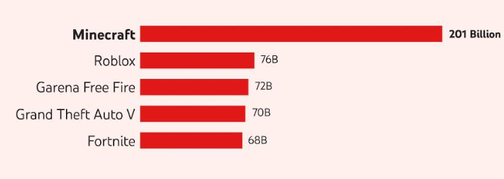 Статистика роблокса на сегодняшний день