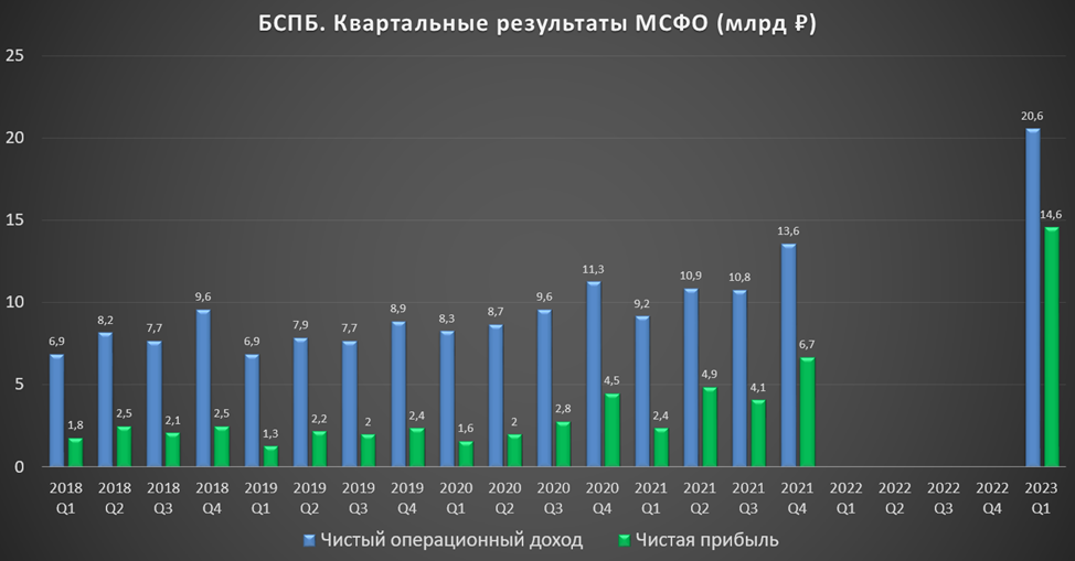 население узбекистана 1990. что было самое популярное в 2022 году. Audi rs q8. Audi 2023. рост ввп россии при сталине.