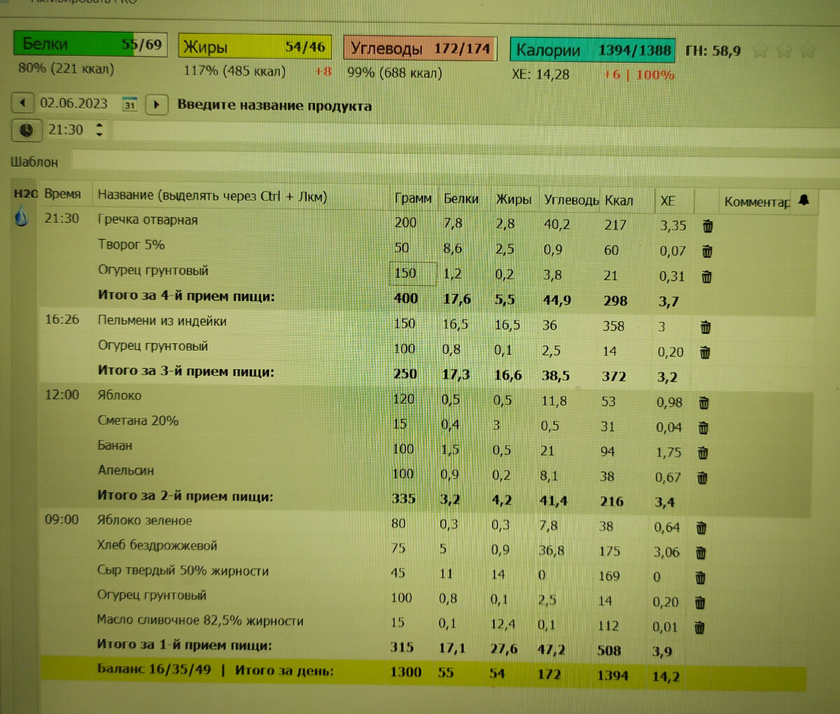 Жиры немного больше нормы