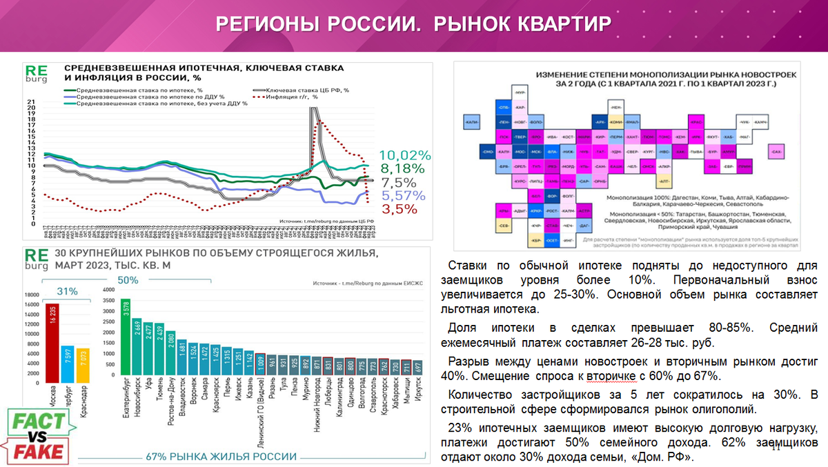 Рынок недвижимости и ипотека: актуальный обзор и советы