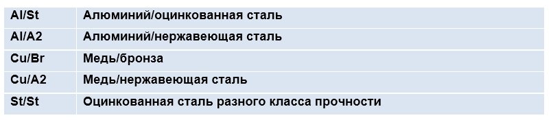 Расшифровка маркировки заклепок