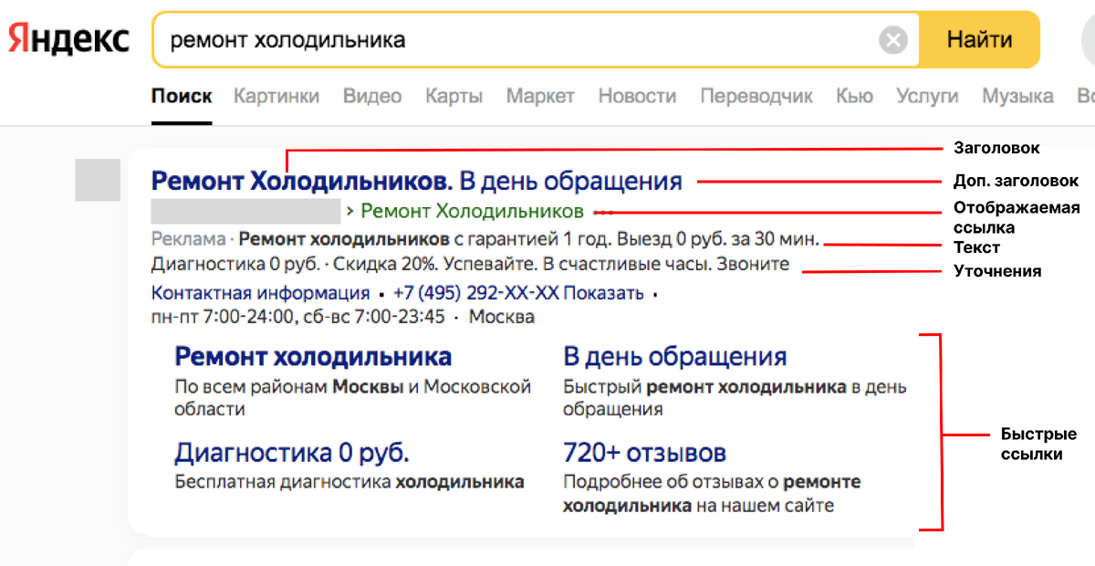 Из чего состоит рекламное объявление на поиске Яндекс Директ