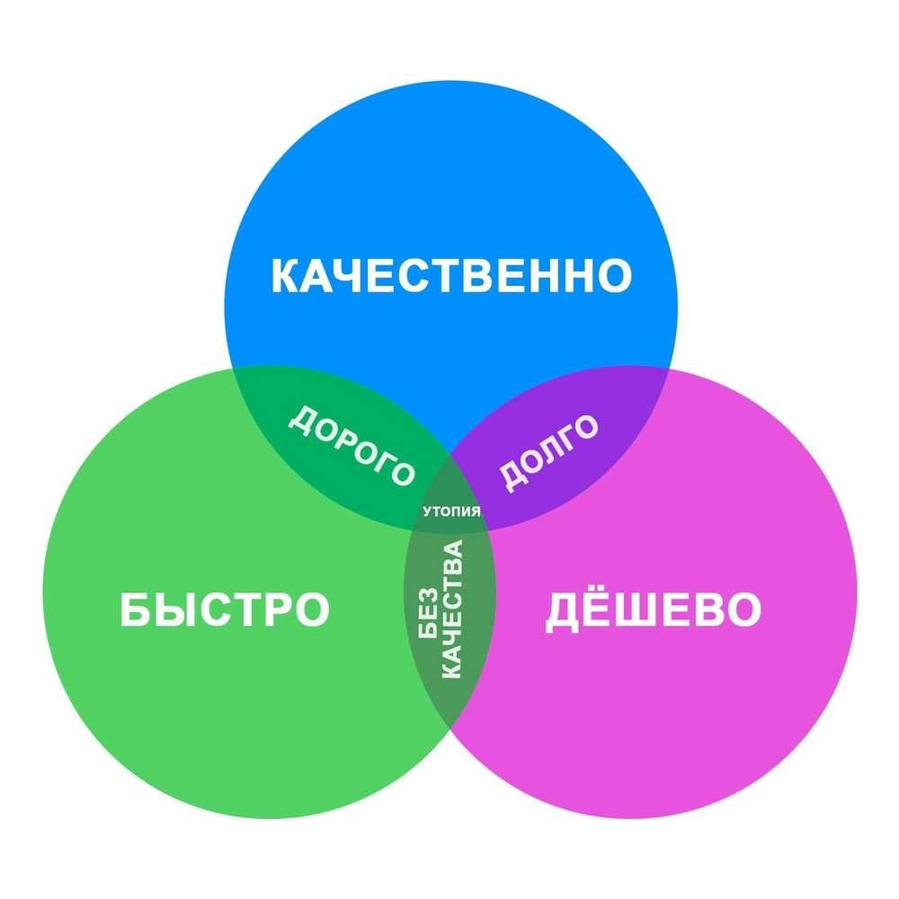 Я сделал все быстро при чем качественно