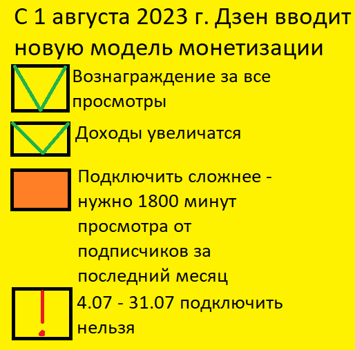 Новая модель монетизации