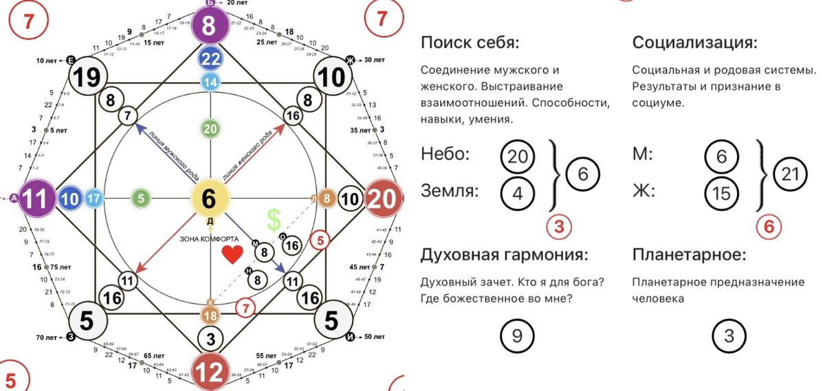 Карта матрицы судьбы