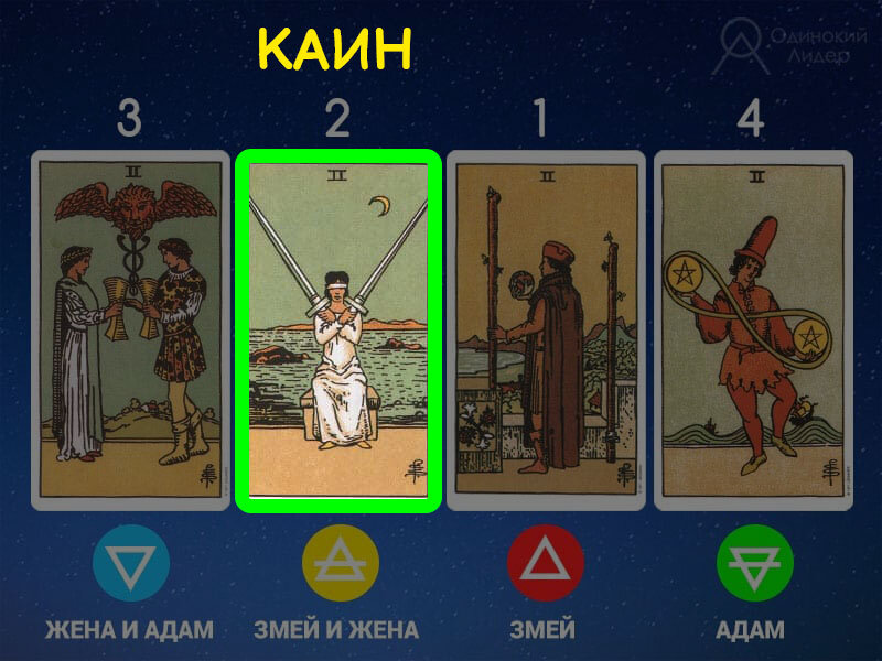 Это моя шикарная инфографика. Классическая оригинальная колода Артура Уайта.