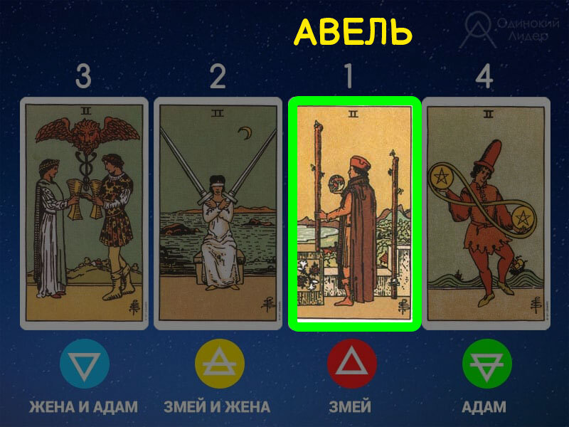 Это моя шикарная инфографика. Классическая оригинальная колода Артура Уайта.