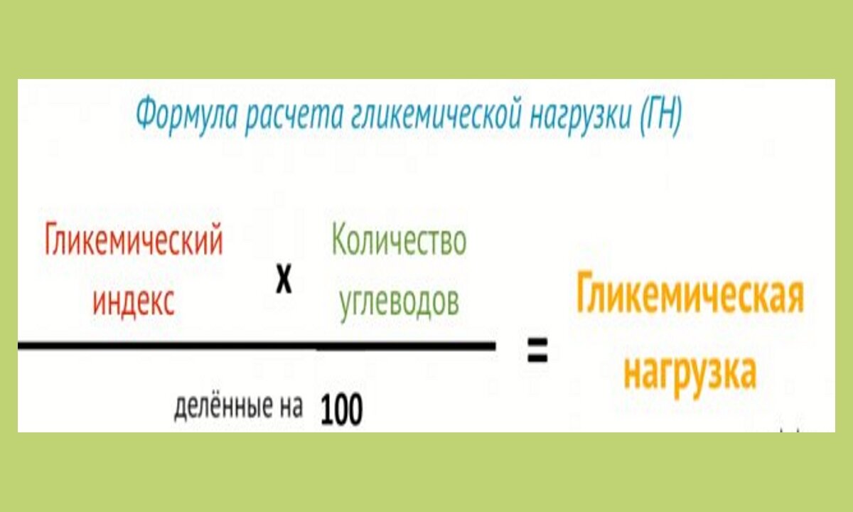Инсулиновый индекс: что это и как использовать? Инструкция по применению [Тренировки]