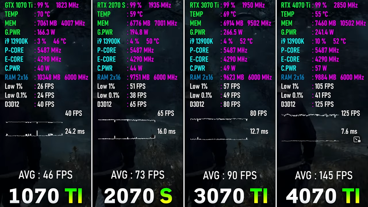 4070 super vs 4070 ti