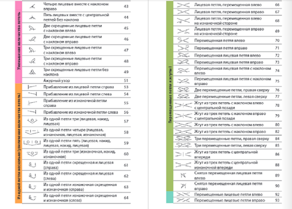 Оглавление. Здесь видно, какие обозначения описываются. Листайте вправо для просмотра далее