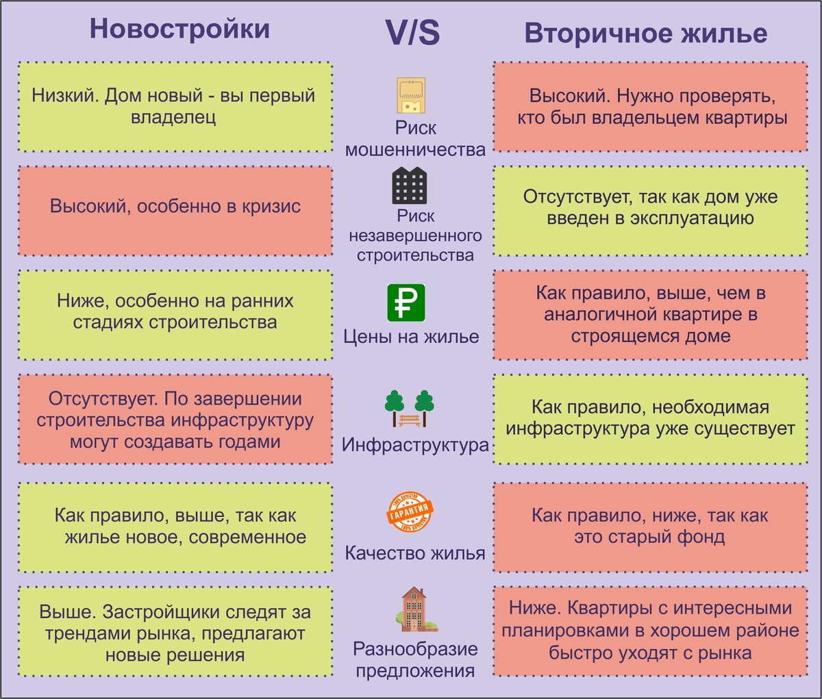 Риски при покупке жилья на первичном рынке. | Обыкновенная недвижимость |  Дзен