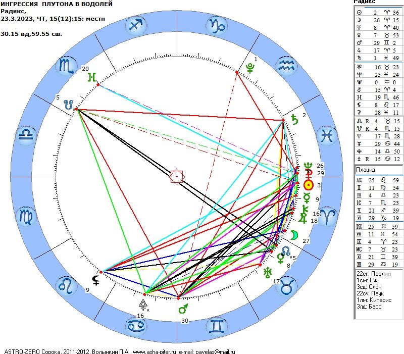 Астрологические события март 2024. Плутон в Водолее. Плутон в Водолее 2024 даты. Ингрессия планет 2024 таблица. Ингрессия.