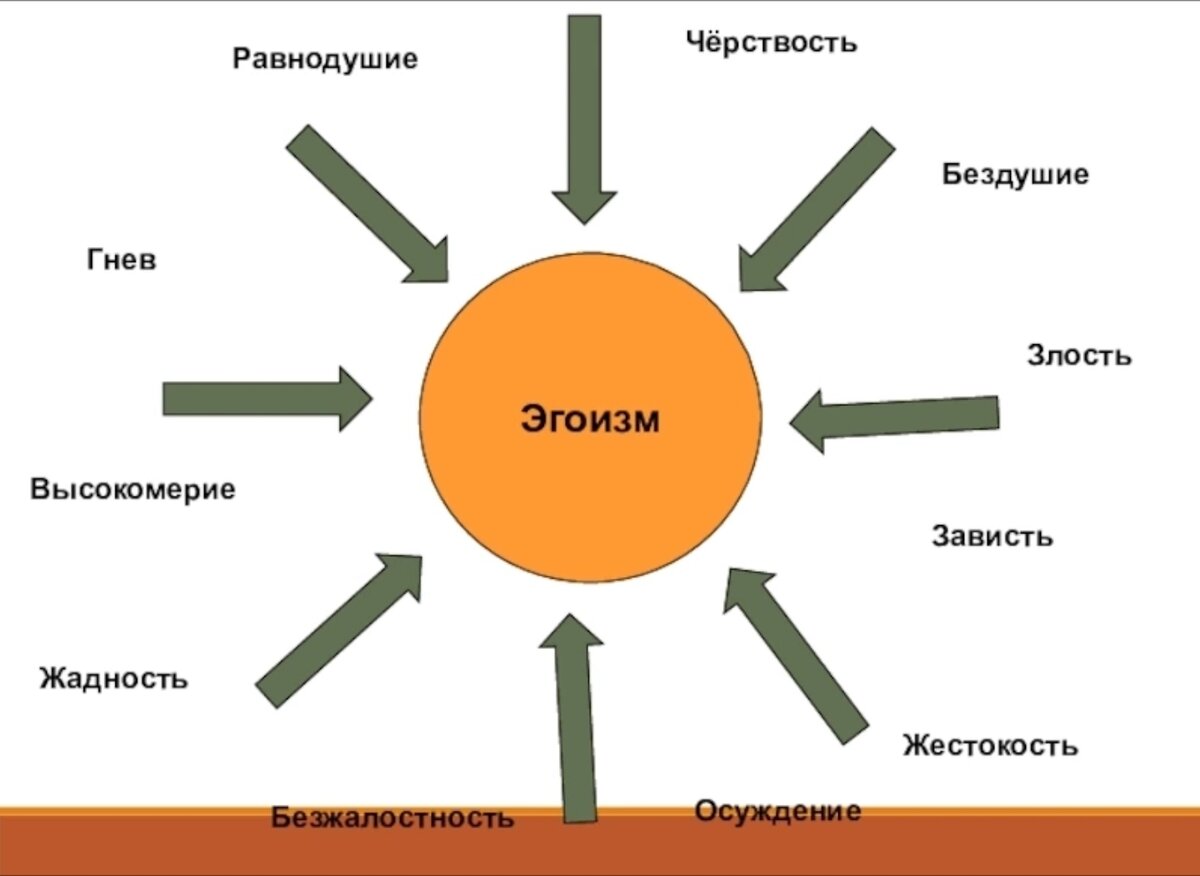 Рисунок на тему эгоизм и альтруизм