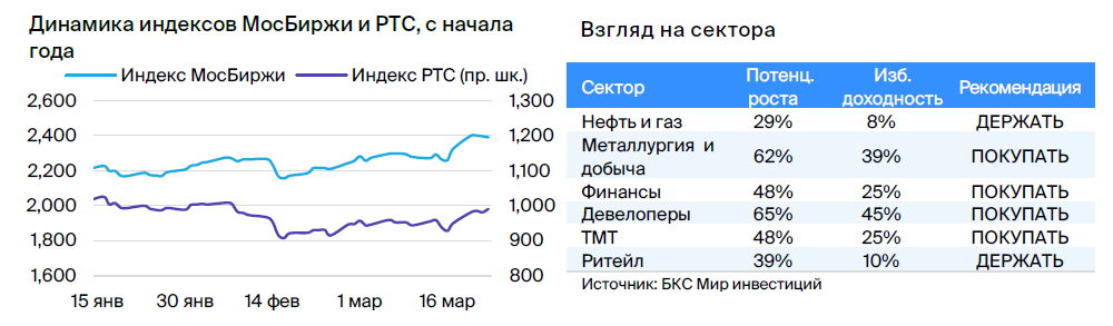 Индексы 2 квартал 2023