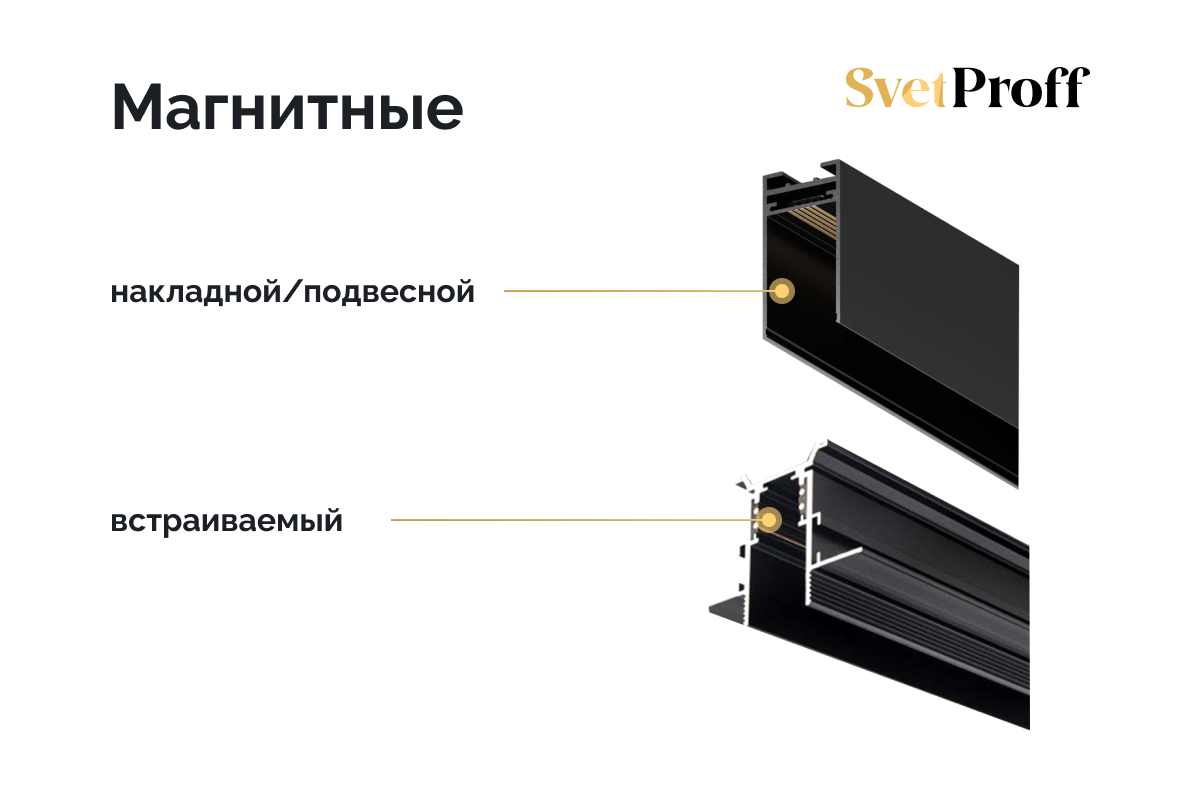 Внешний вид магнитного шинопровода.