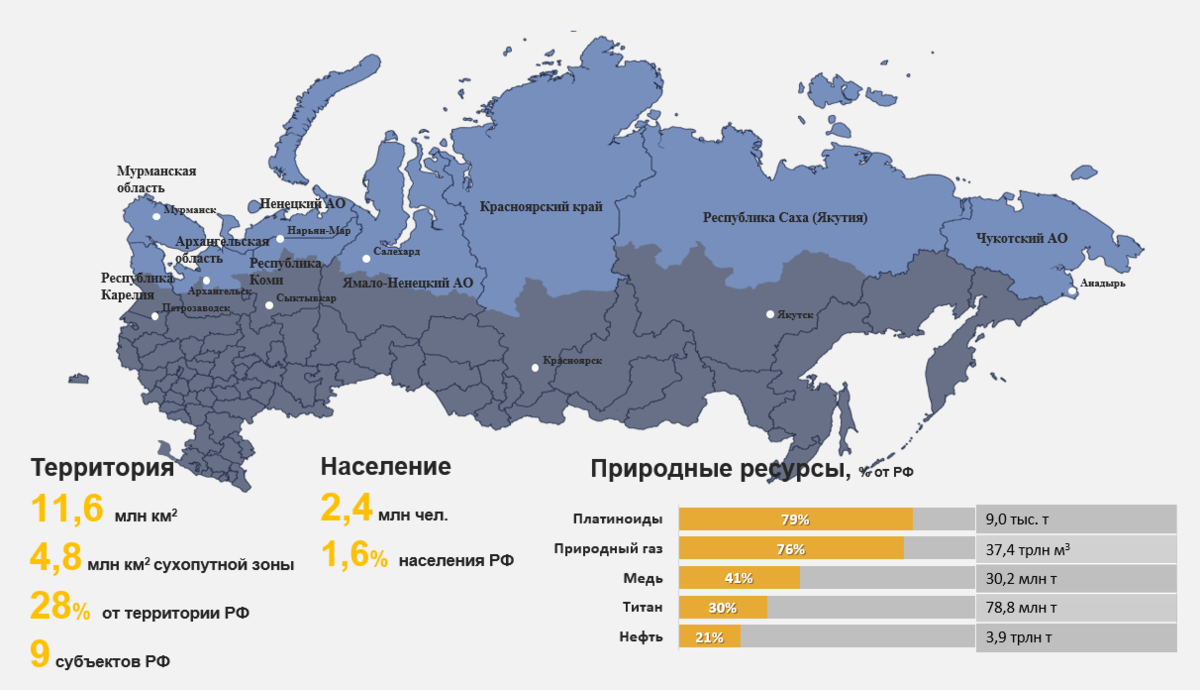 Москва восток и дальние регионы. Арктическая зона на карте.