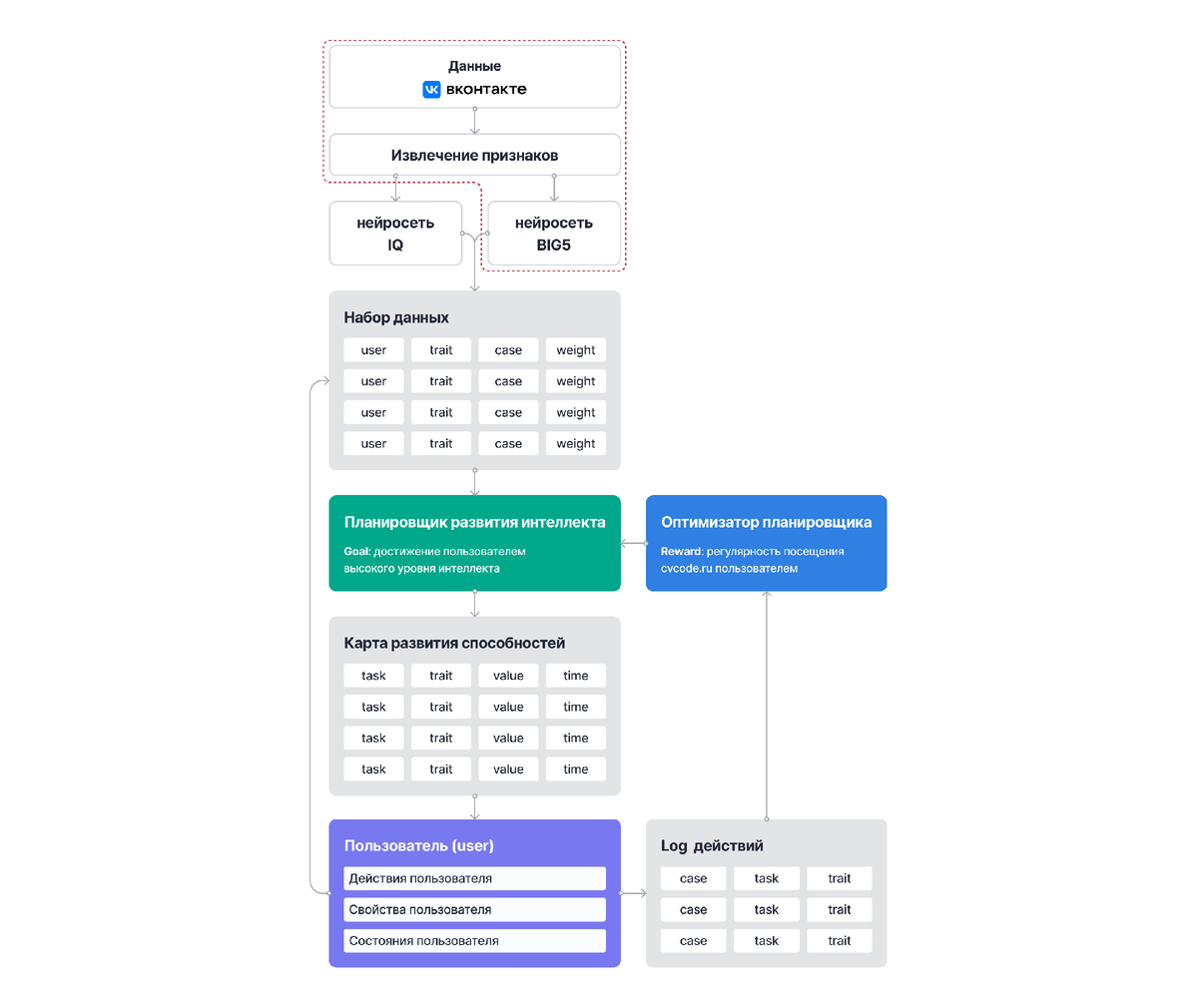 Главная схема архитектуры Сивикода (авт. Артем Аментес, 2023 год) 