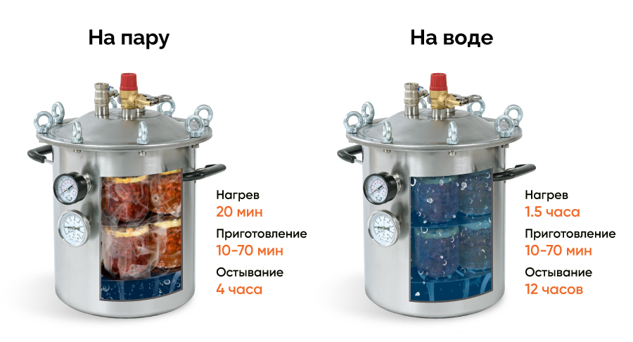 Как сделать автоклав для домашнего консервирования