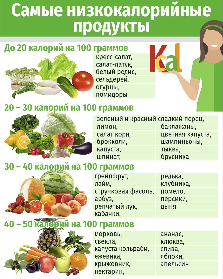 Продукты с отрицательной калорийностью: существуют ли они?